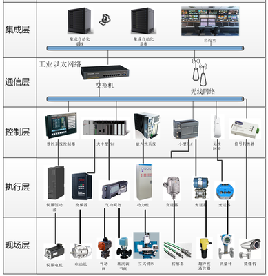 設備管理軟件 提升生產效率的數字化解決方案